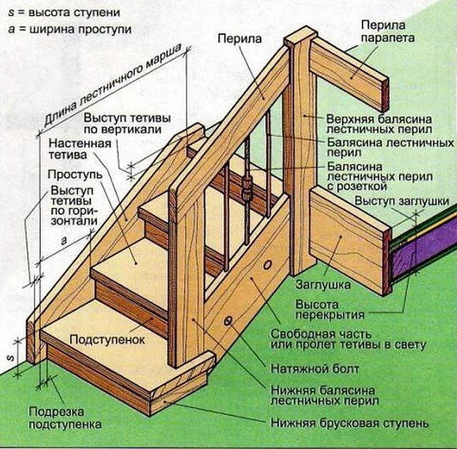 Нормы проектирования лестниц: СНиП